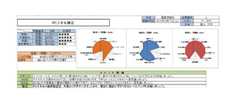 スキル認定書と成績表